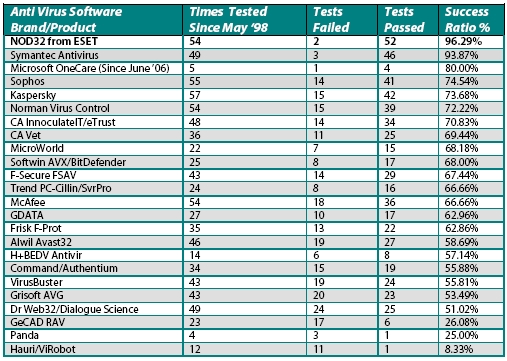 Virus Bulletin :: VB100 Comparative Review on Windows 8.1